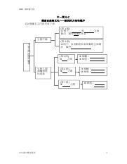 生物之間的微妙關係 主旨|生物之間的微妙關係 Flashcards